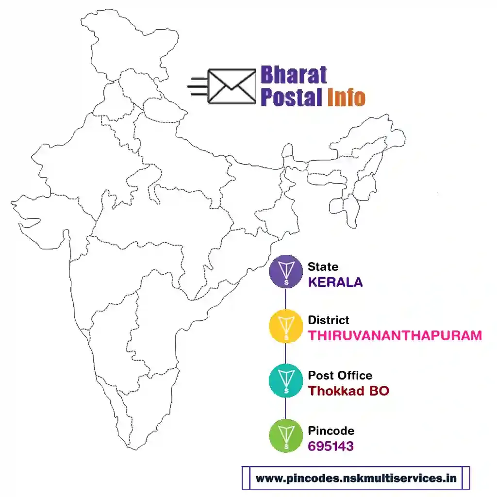 kerala-thiruvananthapuram-thokkad bo-695143